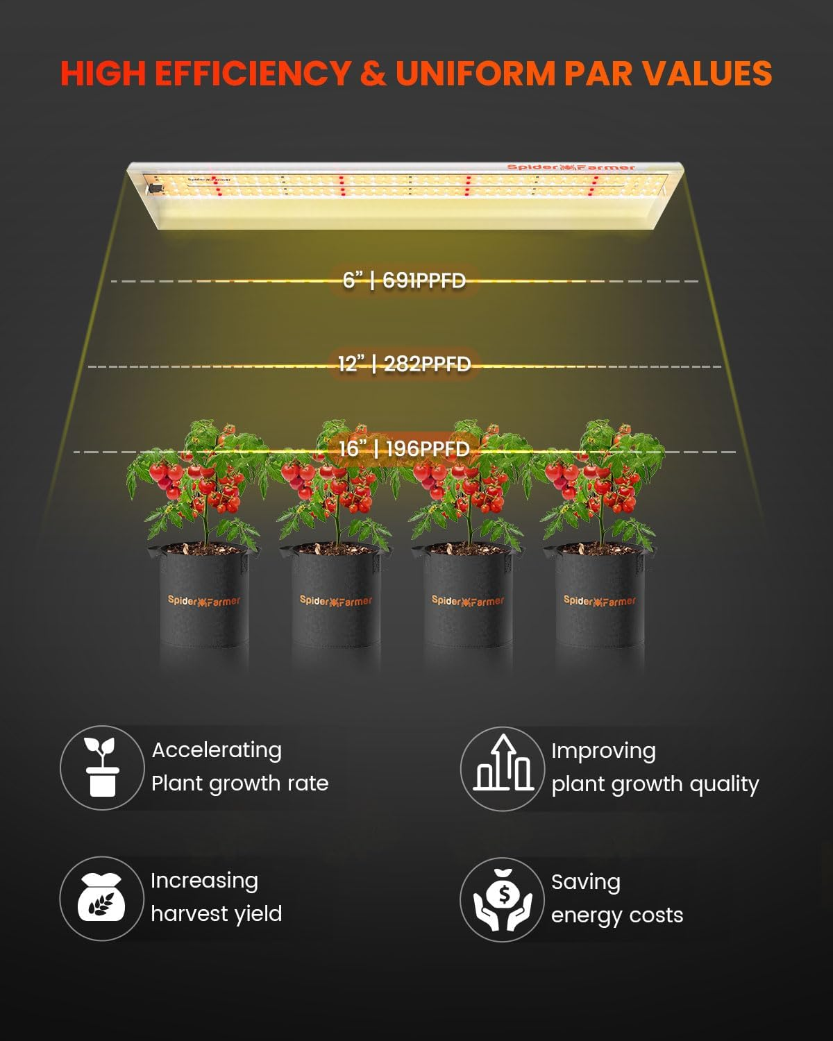 SPIDER FARMER SF-600 LED Grow Light 2Ftx4Ft Coverage Sunlike Full Spectrum Plant Growing Lamp for Indoor Plants Hydroponics Seeding Veg Flower Energy Saving & High Efficiency Grow Lights 384 Diodes image number 4