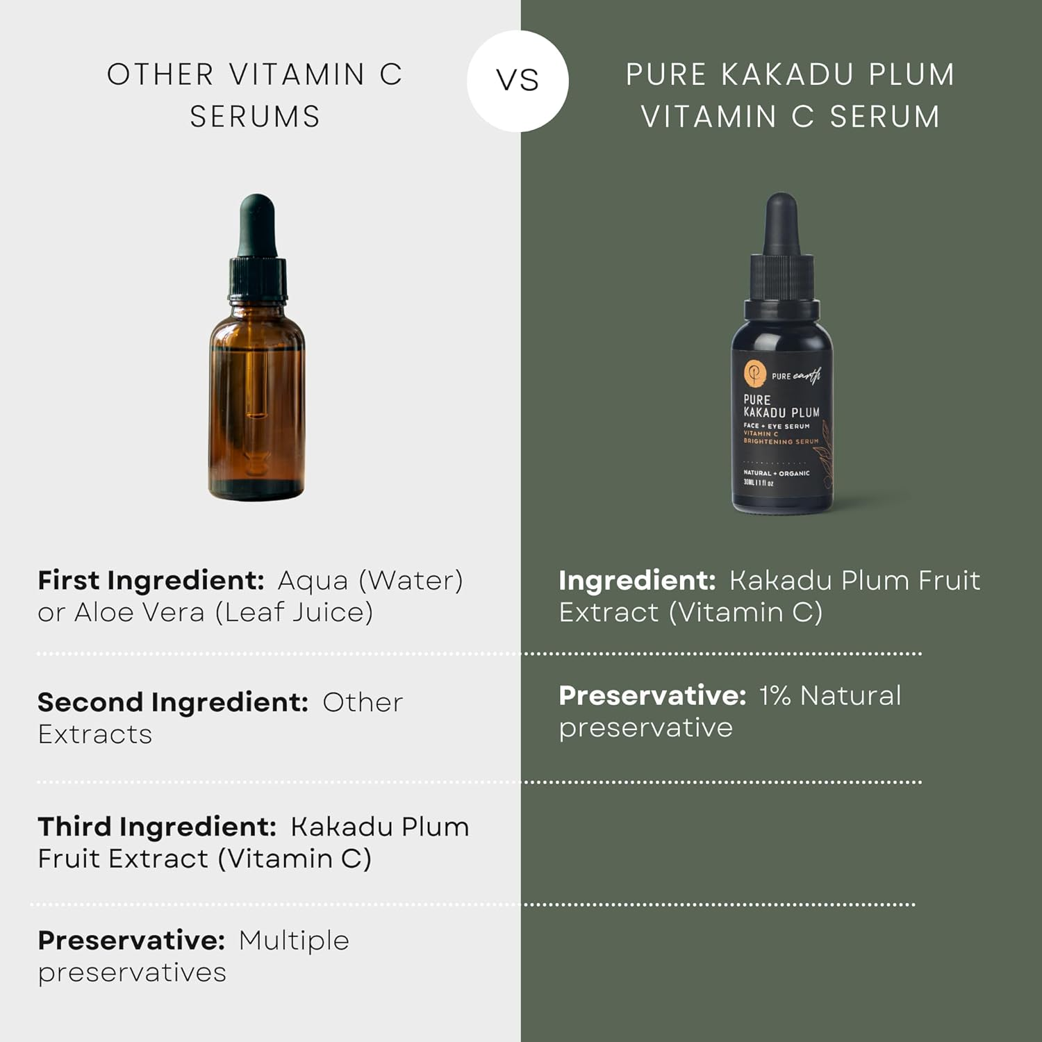Pure Earth Kakadu Plum Vitamin C Serum for Face &ndash; Natural Skin-Brightening & Anti-Aging Serum with the World'S Richest Source of Vitamin C, Australian Made, Targets Dark Spots, Fine Lines, Wrinkles, & Uneven Tone; 30Ml image number 2