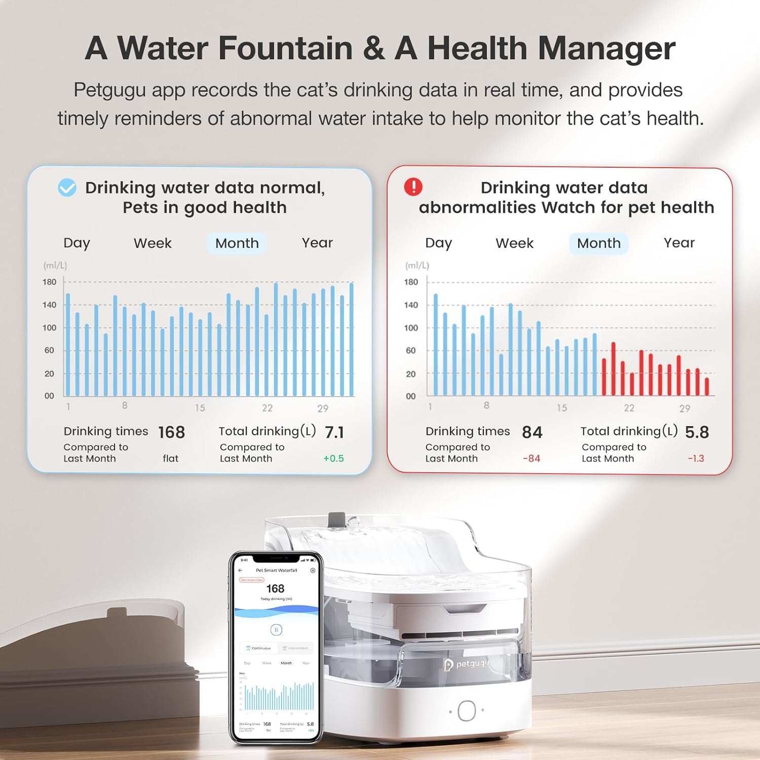 PETGUGU Cat Water Fountain for Drinking, 2L Cat Fountain, 8 Layers Filters, Smart App Control Cat Water Fountain Bowl, Automatic Water Dispenser for Pet Cats Dogs (PF1)