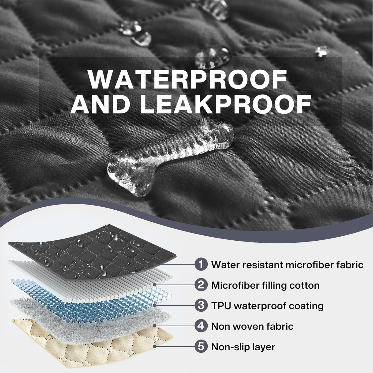 Waterproof Dog Blanket, Tear-Resistant Waterproof Couch Covers, Pet Blanket with Non-Slip Back Pad, Machine Washable Sofa Cover, Car Seat Cover, Cat Bed or Dog Bed Mat, 100 * 127Cm (Black) image number 4