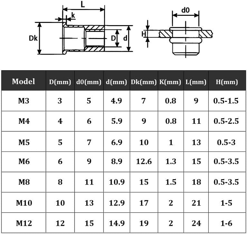 50 PCS M6 Rivet Nuts Silver Stainless Steel, Threaded Insert Nut Rivnuts for Metal, Wood, Aluminium, Electrical Appliances & Industrial Products image number 1