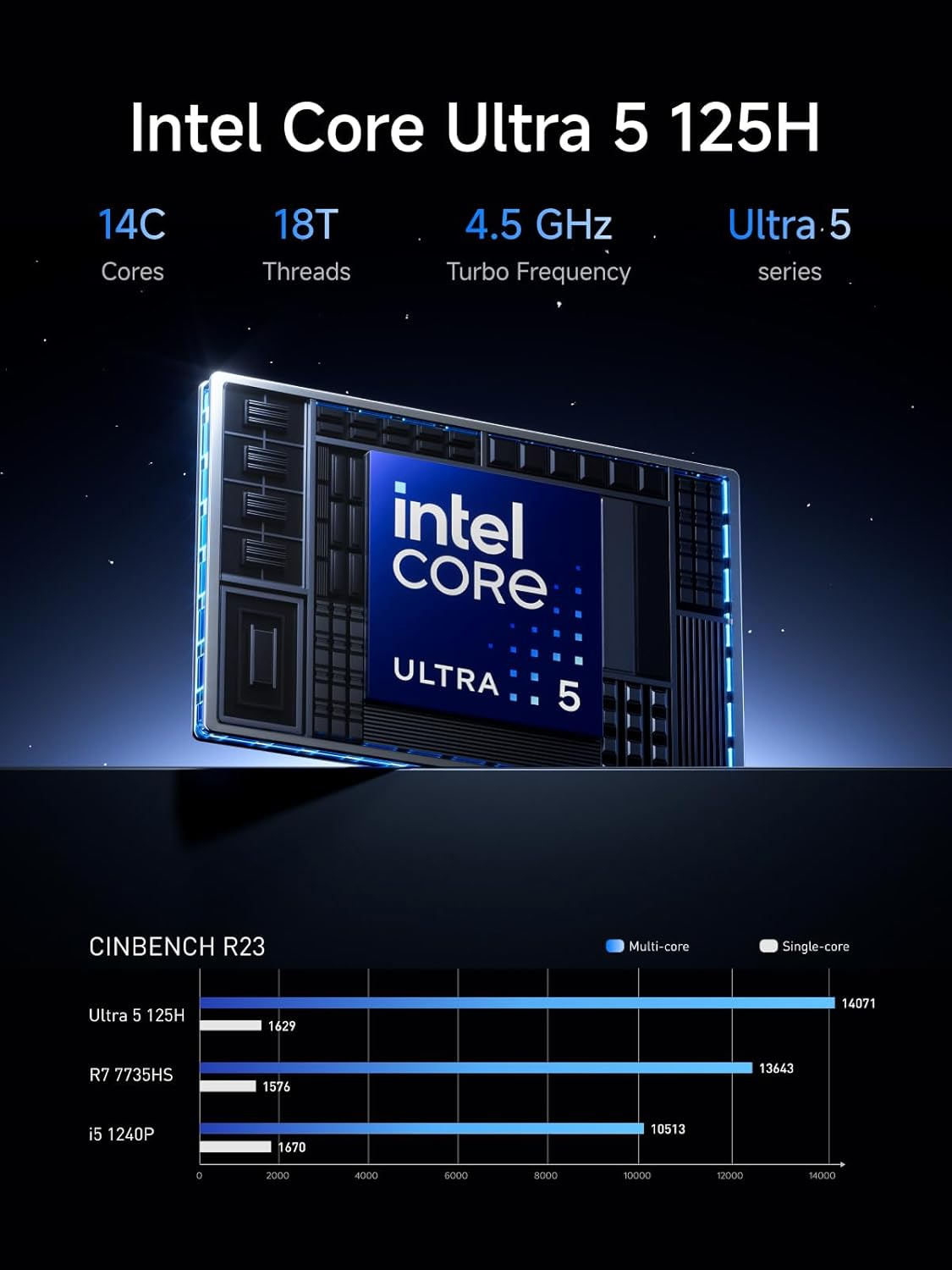 MINISFORUM M1 Pro-125H Mini PC Barebone with Intel Core Ultra 5 125H (14C/18T, up to 4.5Ghz),Usb4/Raid/Oculink/Wi-Fi 7/BT 5.4, 4K Quad Display image number 4
