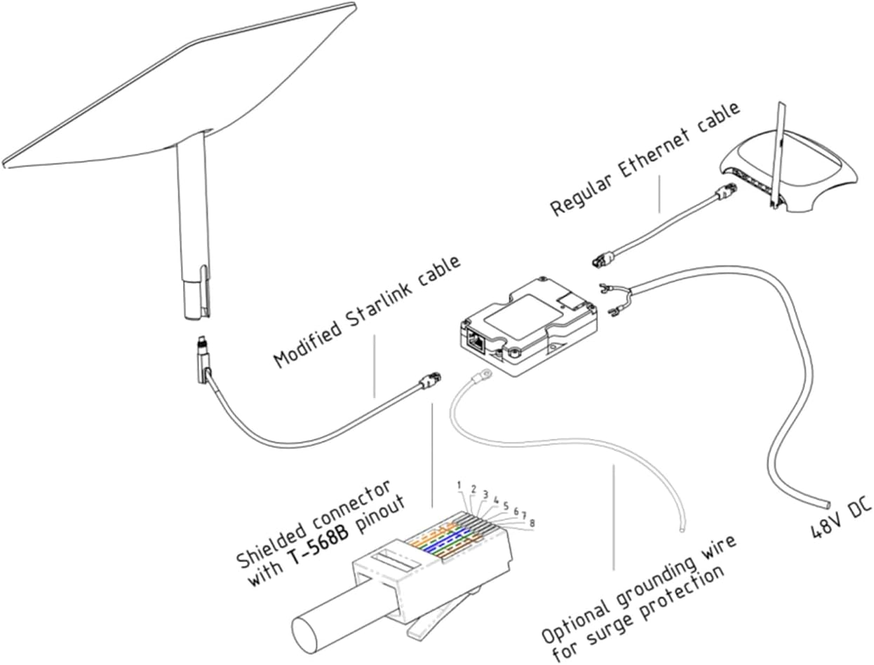 YAOSHENG 200W Poe Injector with Comprehensive Protection for Starlink Models