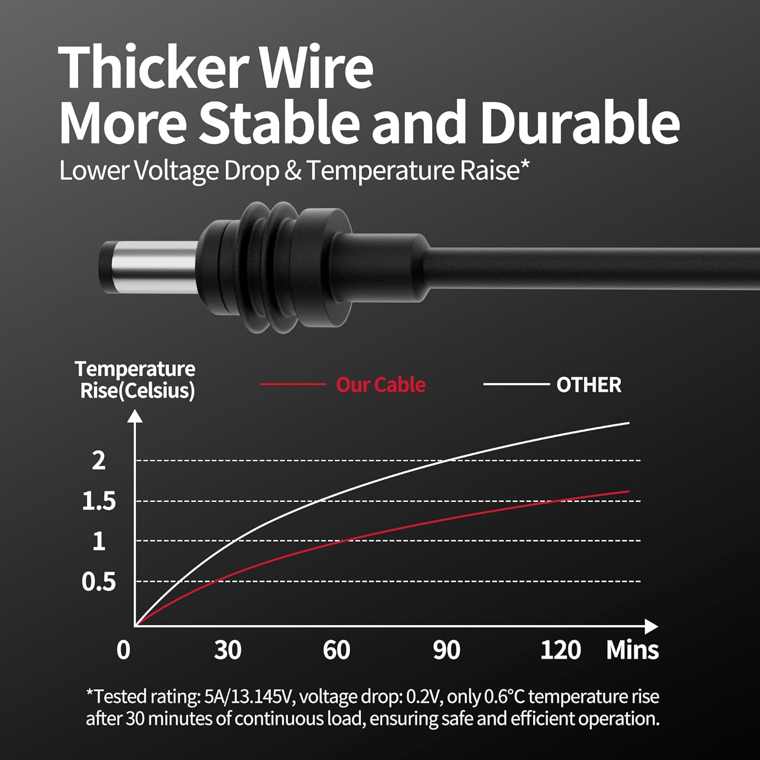 Starlink Mini Cable, 12V Car Adapter 10FT/3M Power Cable for Mini Starlink with Cigarette Lighter Charger, Heavy Duty 16AWG Waterproof DC Power Cord image number 1