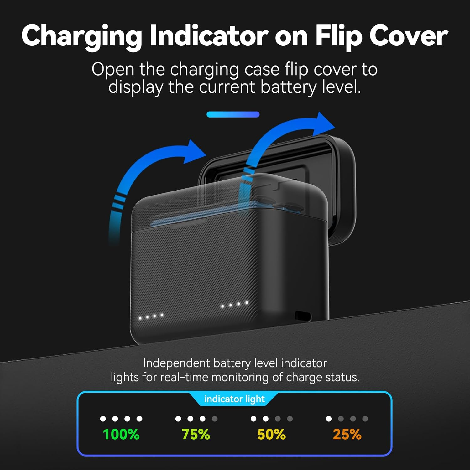 TELESIN Battery Charger for Insta360 X3 with Micro SD Card Slots and USB Type C Cable, 2-Channel Quick Battery Charging Storage Station, Fast Charge up to 100% in 65 Minutes Compatible with PD3.0 image number 6