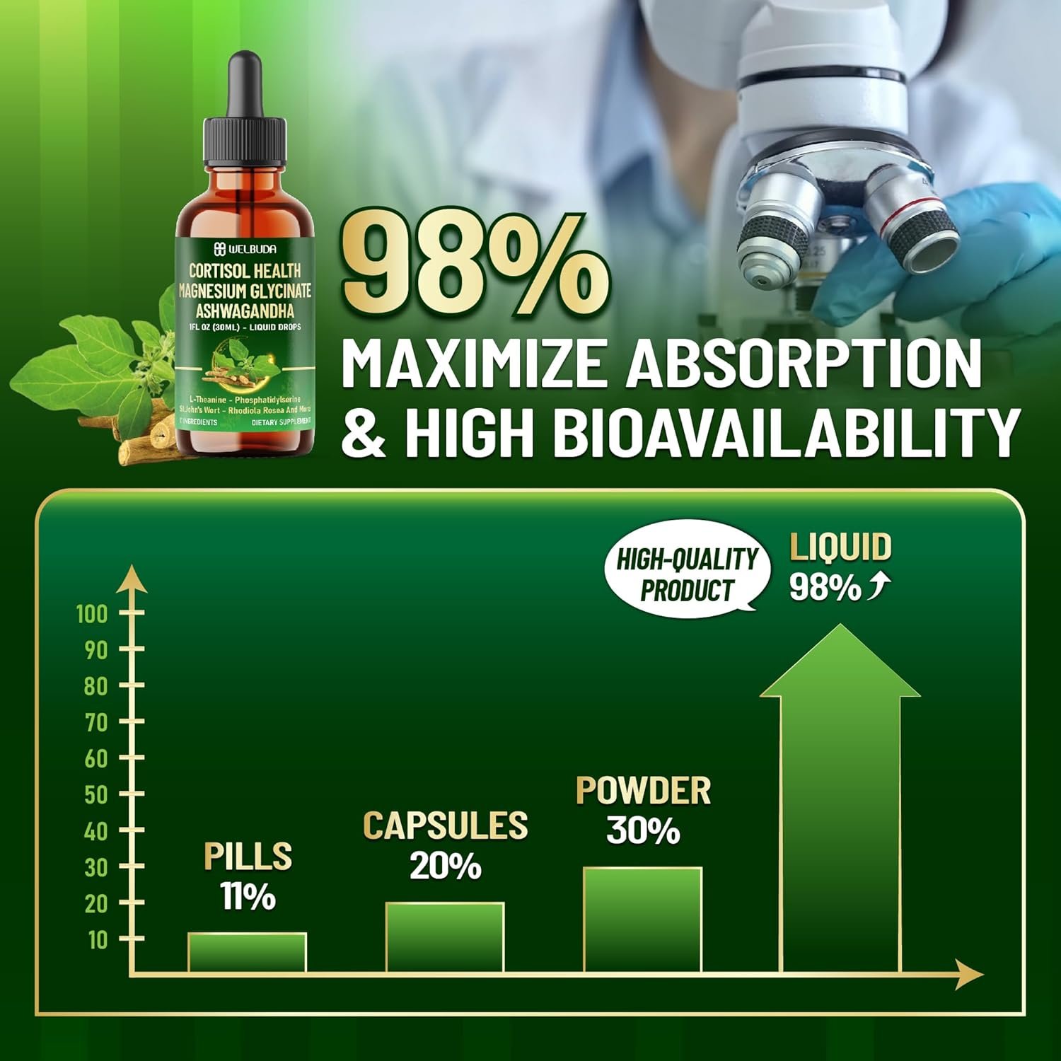 11In1 Cortisol Liquid Supplement with Ashwagandha, Magnesium Glycinate Chelate, L-Theanine, Phosphatidylserine, St.John'S Wortl-Theanine and More - Mood Balance - 1 FL Oz - 30 Day image number 5