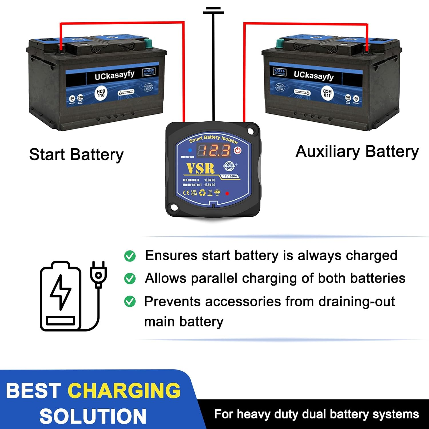 Split Charge Relay Dual Battery Isolator Voltage Sensitive Relay VSR Smart Battery Isolator 12V 140Amp with Led Voltmeter for Marine Truck ATV UTV RV Boat Not Fit for Lithium Batteries image number 6