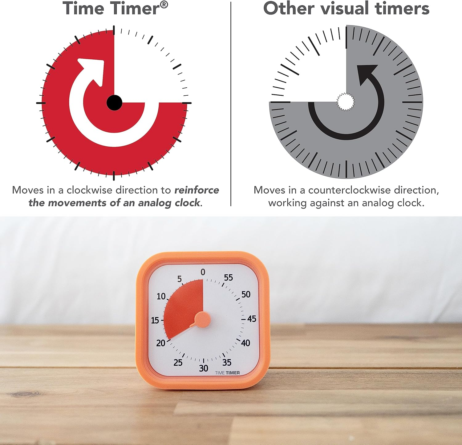 Time Timer Home MOD - 60 Minute Kids Visual Timer Home Edition - for Homeschool Supplies Study Tool, Timer for Kids Desk, Office Desk and Meetings with Silent Operation (Dreamsicle Orange) image number 2
