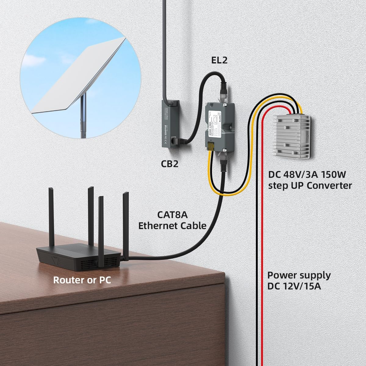Starlink Dishy V2 to RJ45 Adapter, Transform Starlink Dishy Cable to RJ45 Connection image number 1
