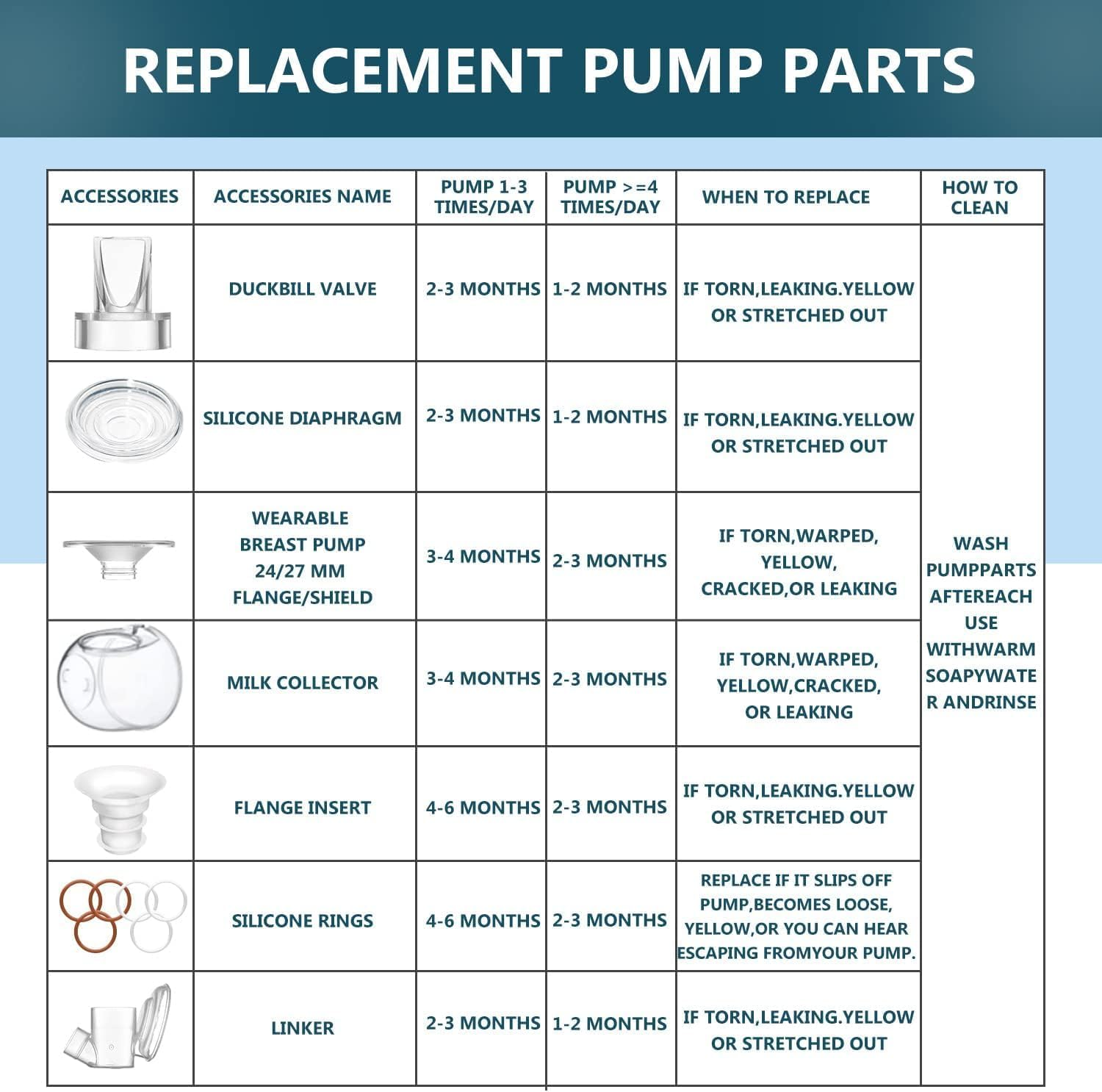 Duckbill Valves & Silicone Diaphragm Compatible with Momcozy/Tsrete/Padram/Loveoflive/Omfmf Wearable Breastpump, Wearable Breast Pump Accessories, Use with Wearable S9|S10|S12 Parts Replace image number 3