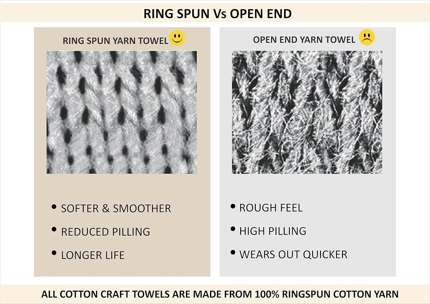 COTTON CRAFT Ombre Stripe Extra Wide Beach Towel for Two - 58X68 - Pure Cotton - Double Woven Jacquard Thick Plush Super Soft Luxurious Velour Pile - Pool Picnic Bath - 450 GSM - Blue image number 3