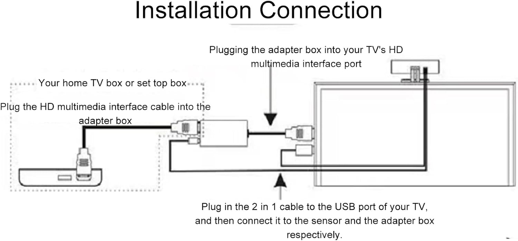 OVAQUIXI TV Distance Reminder Smart Motion Sensor for Kids Myopia Control Decoder Home image number 4