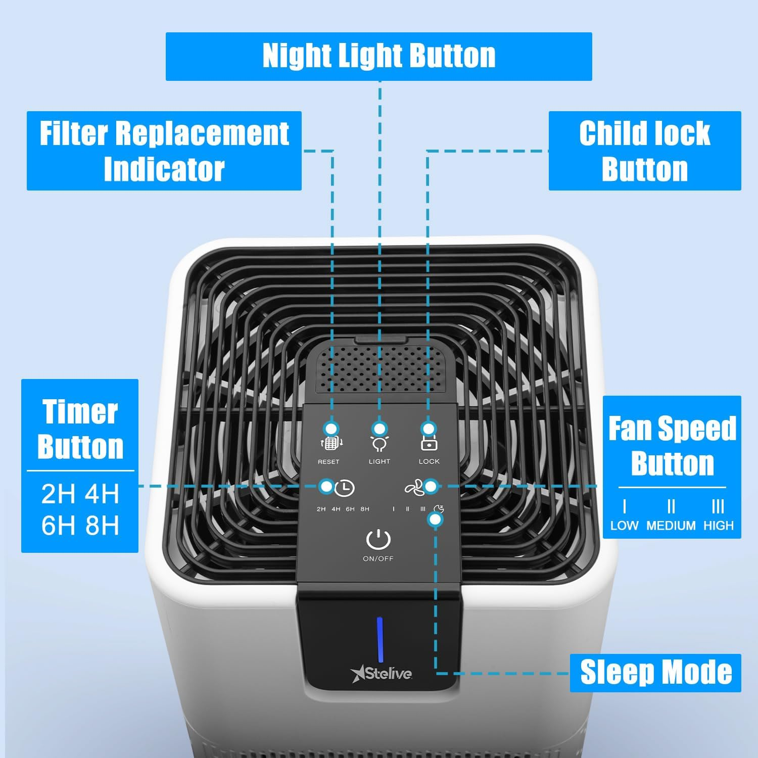 Stelive Compact Air Purifiers, True HEPA-13 & Active Carbon Filter, Suitable for Areas up to 30M2, 3-Stage Filtration, Home Air Cleaner Removes 99.97% Airborne Contaminants, Quiet Sleep Mode, White image number 2