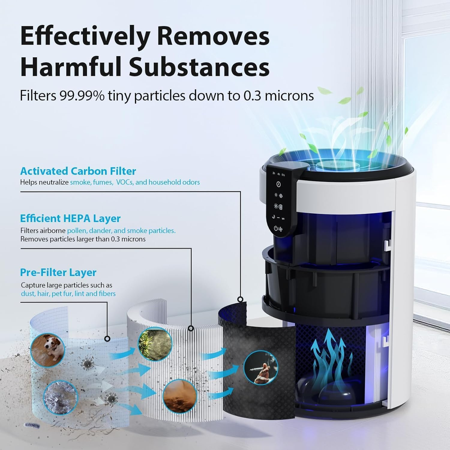 Air Purifiers for Home, Air Purifier for Bedroom up to 50㎡, Room Air Purifier with 3-In-1 Filter for Dust Dander Odors Smoke, Small Air Purifier with Timer, Sleep Mode for Office Bedroom image number 5