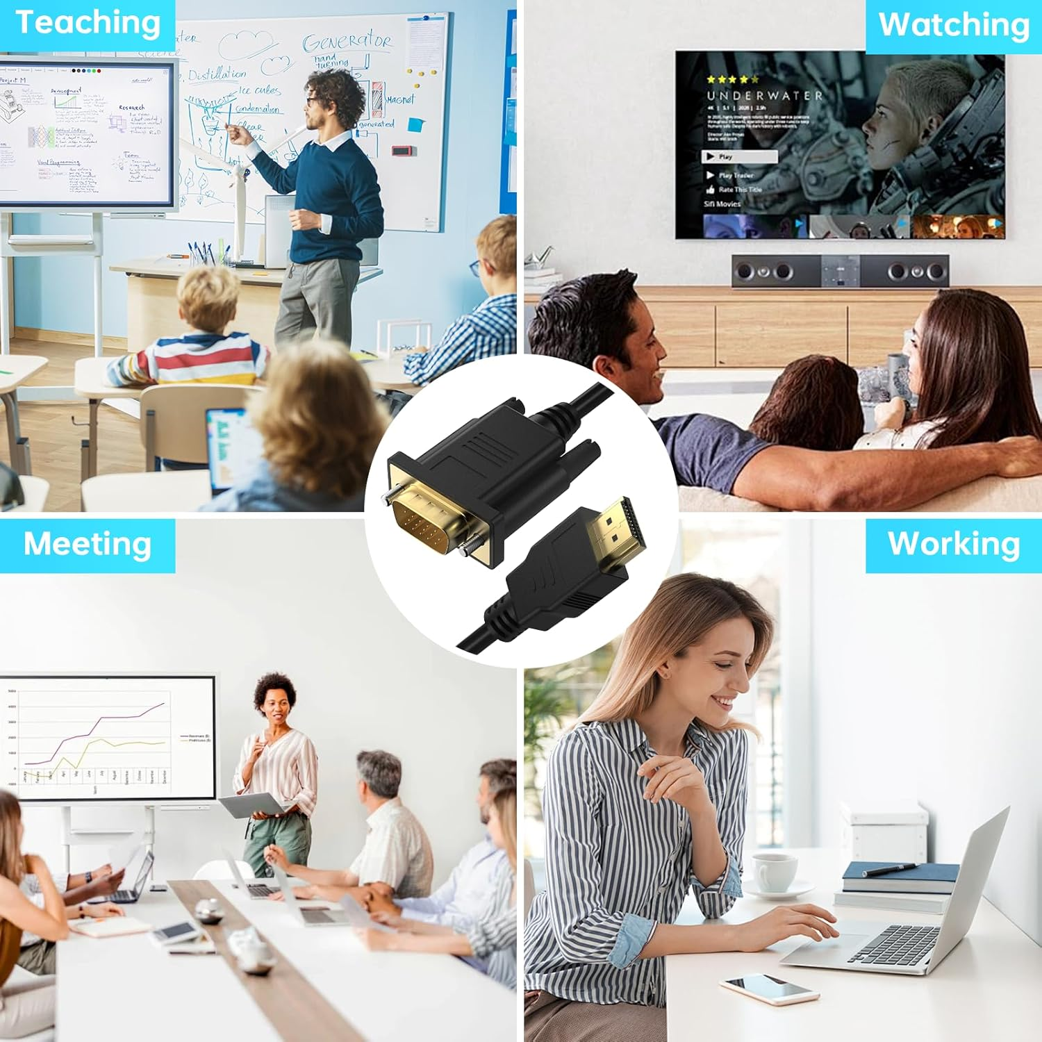 Unidirection HDMI to VGA Cable 1.8M, 1080P 60Hz Non-Bidirectional HDMI to VGA Adapter, HDMI Output to VGA Input Converter Cord Male to Male for Computer, Desktop, Laptop, PC, Monitor, Projector, HDTV image number 4