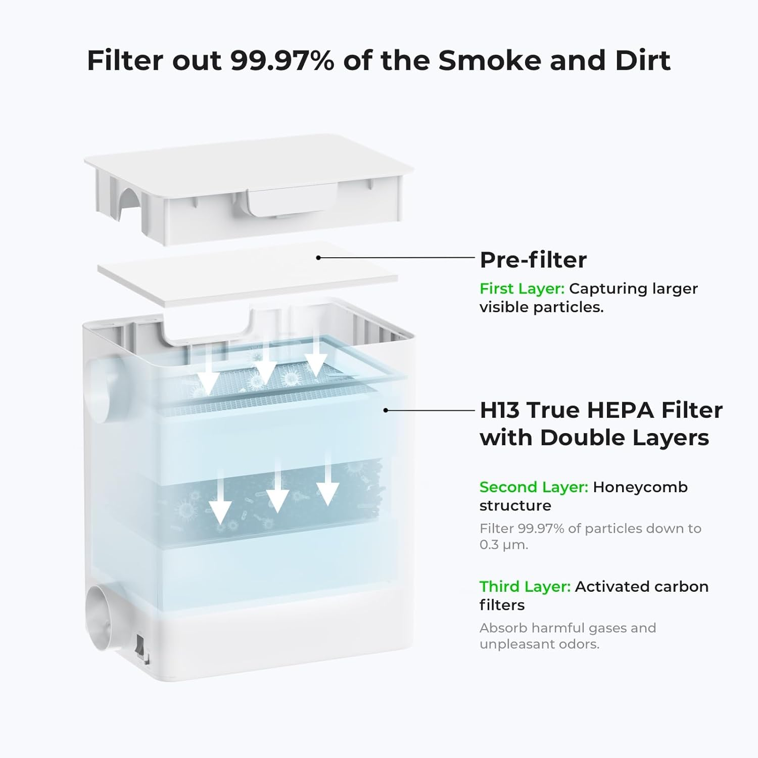 ​​Xtool F1 Desktop Smoke Air Purifier | 3-Layer HEPA Filtration, 99.97% Purification | Fume Extractor for Xtool F1 Laser Engraver Only | for Wood, Acrylic & Metal Engraving | AU Plug​​ image number 3