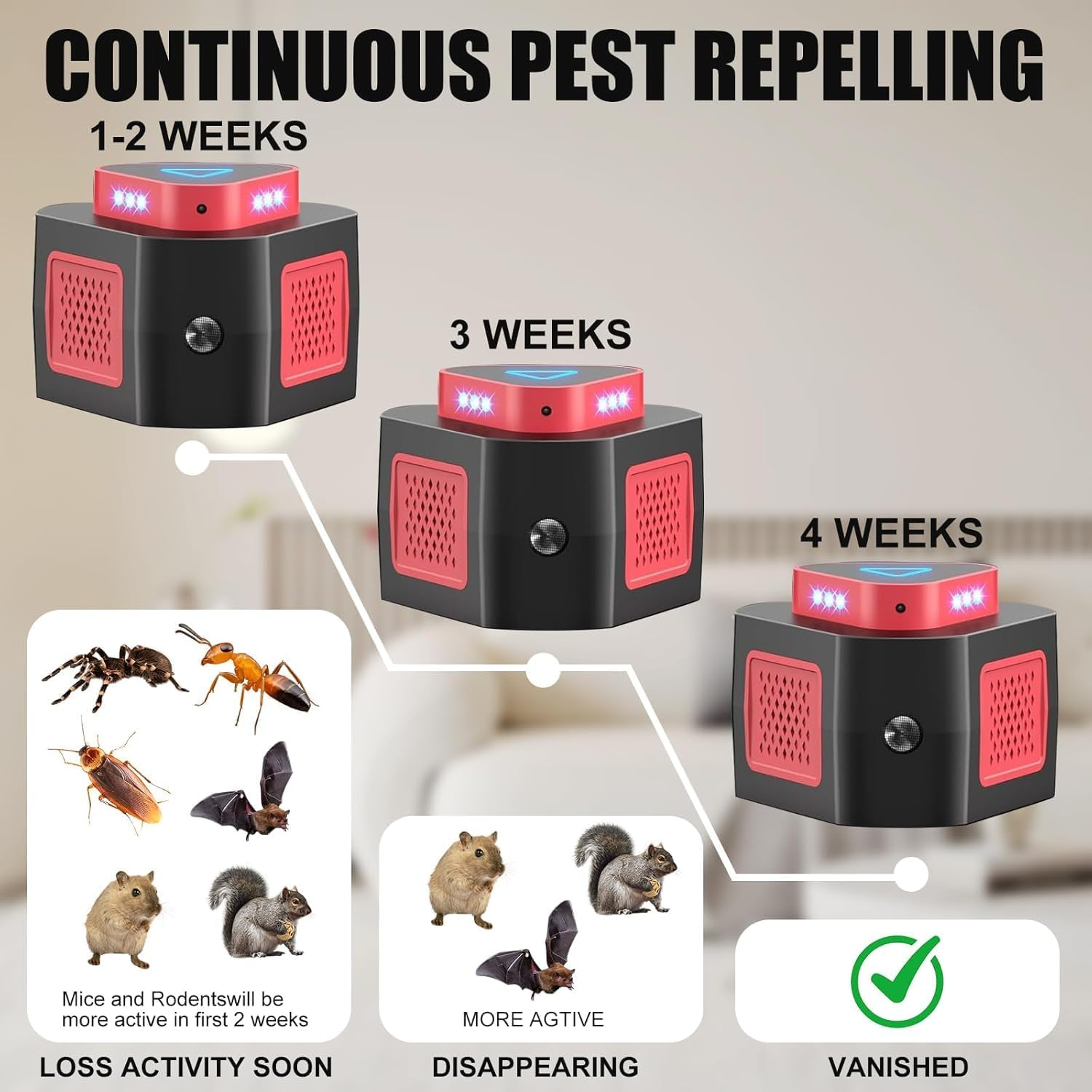 OBEST Ultrasonic Rat Repeller for Indoor,360-Degree All-Round Repeller for Mice and Pests,4 Working Modes Suitable for Kitchen,Living Room,Storage Room,Garage image number 5