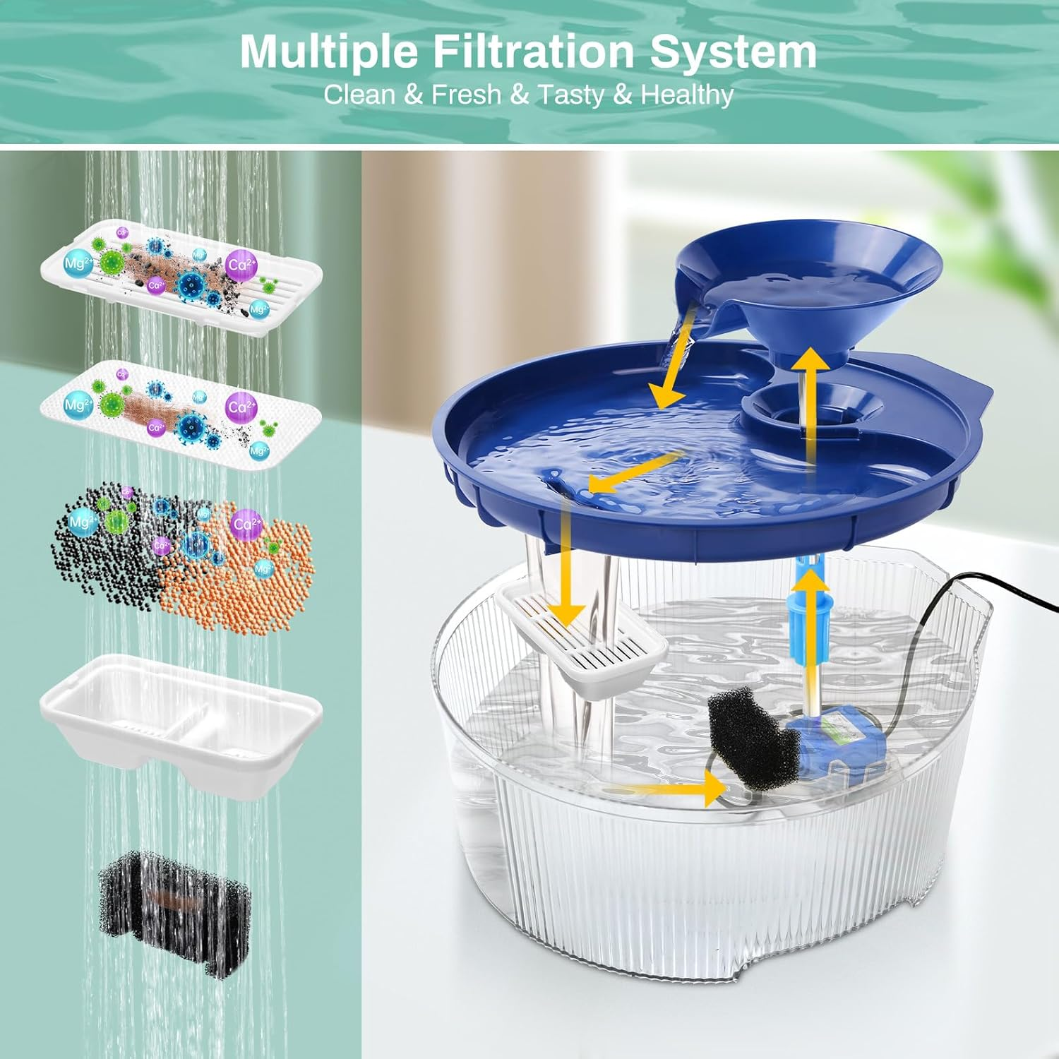 BFLICROY 170Oz/5L Dog Water Fountain, Large Extra Quiet Pet Water Fountain, Automatic Dog Water Bowl Dispenser with LED Light, Multi-Filtration Cat Water Fountain for Dogs and Pets image number 2