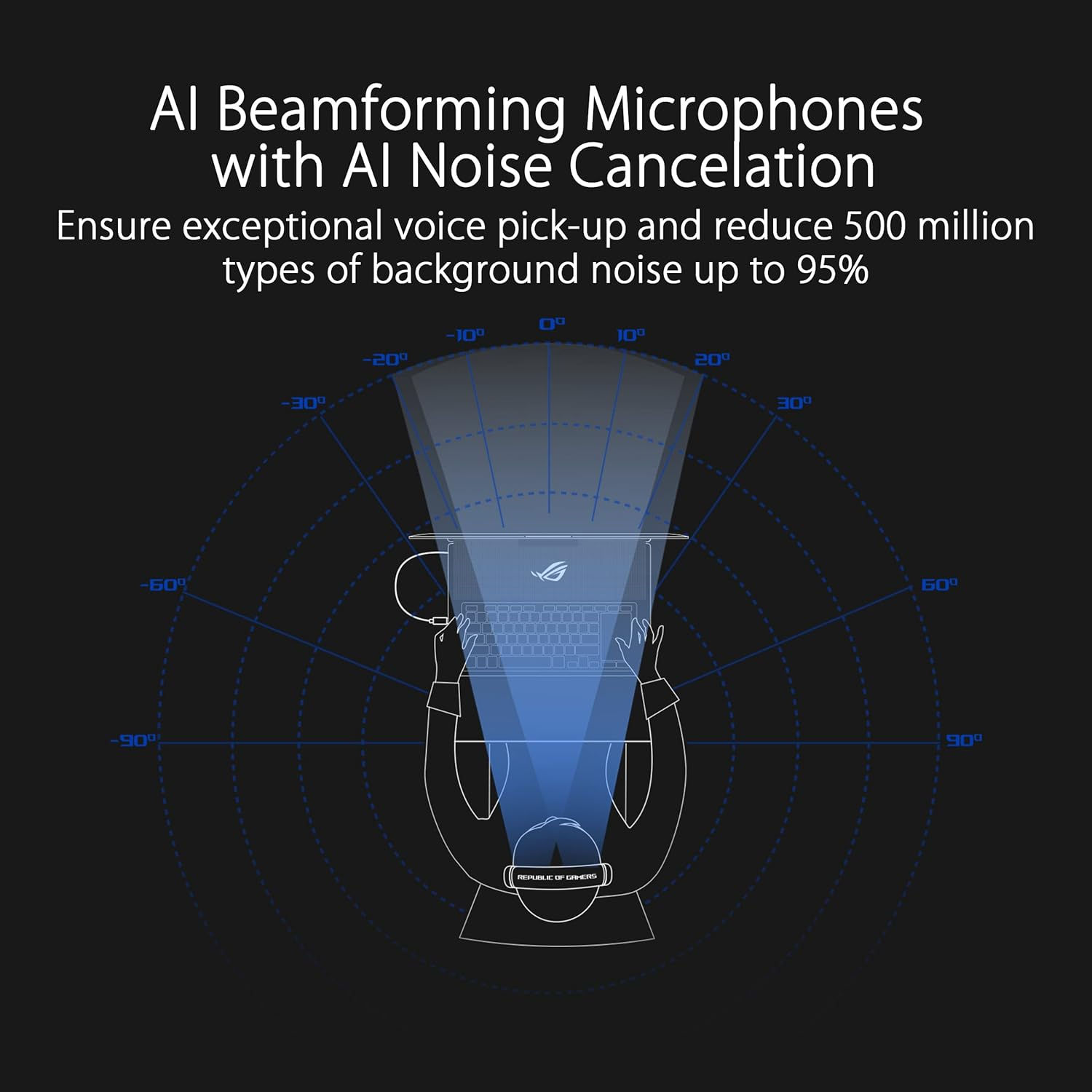 ASUS ROG Delta S Wireless Gaming Headset - 2.4Ghz, Bluetooth, Lightweight Design, ASUS AI Beamforming Microphones with AI Noise-Cancelation, USB-C Fast Charging, Compatible with PC, PS5, Switch image number 3