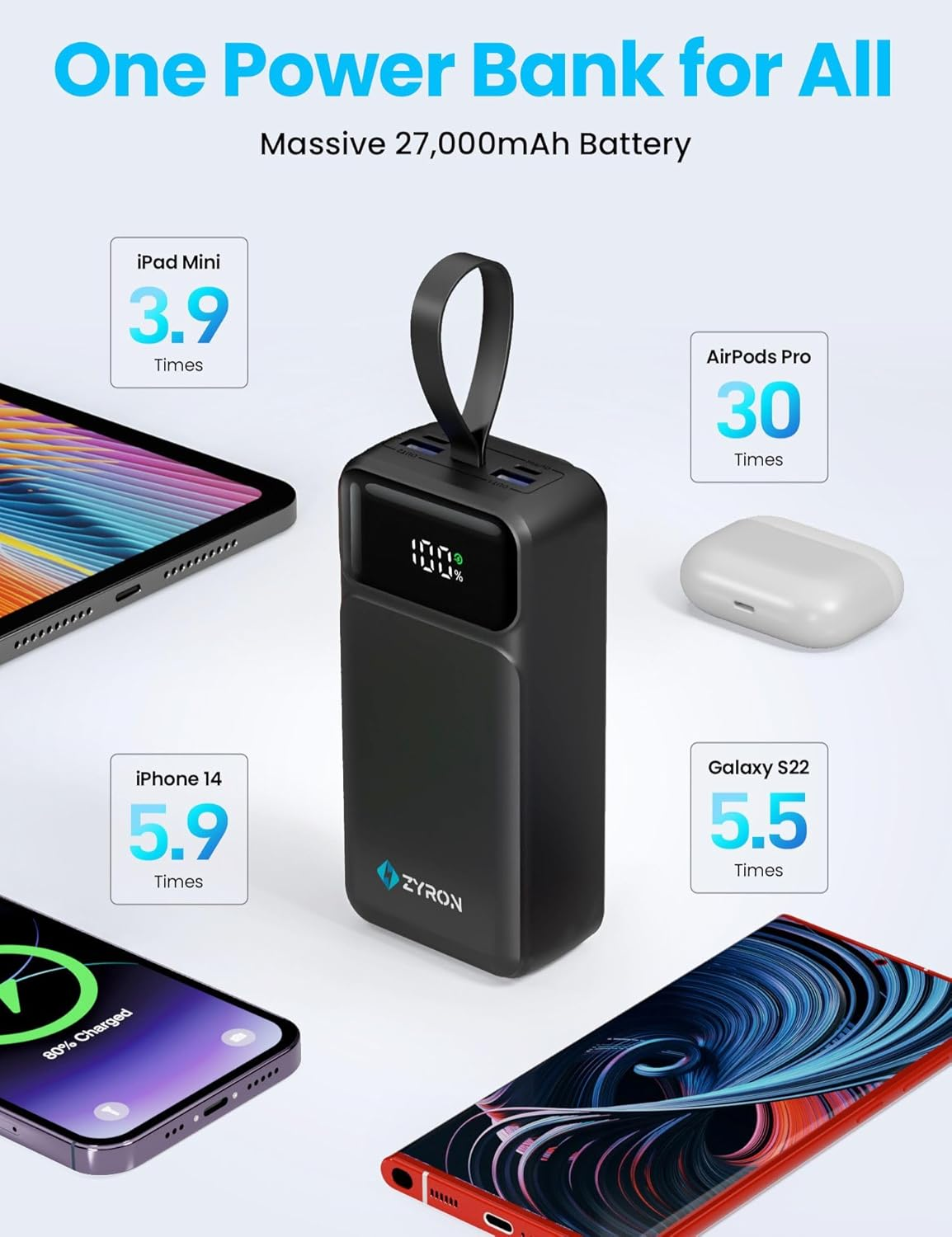 ZYRON 27000Mah Power Bank, 22.5W Dual USB-C Portable Charger with Built in Cables, Fast Charging PD3.0 QC3.0, LED Display, High Capacity 20W Powerbank for Iphone 16 S24 Xiaomi Pixel Switch Ipad, Black