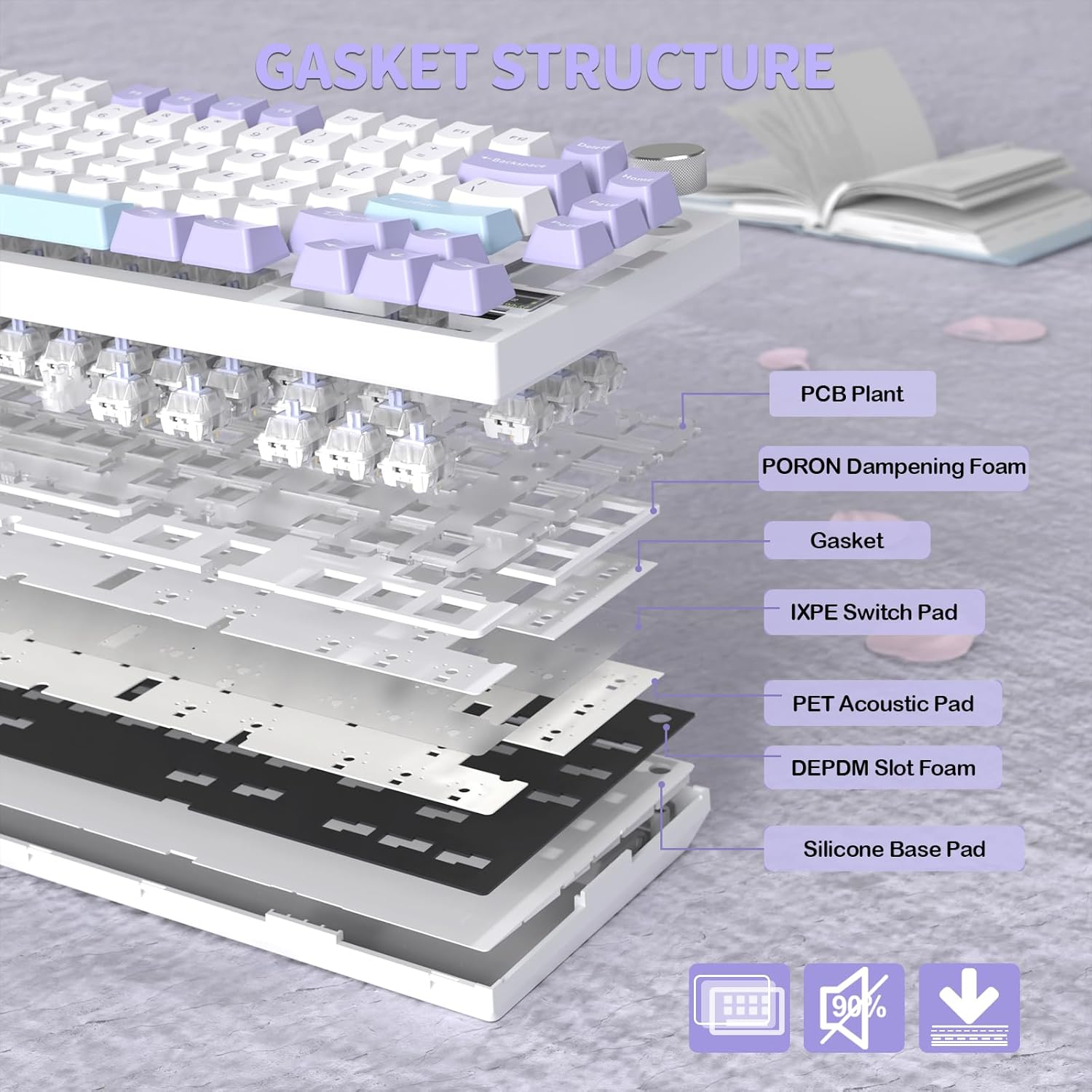 ATTACK SHARK X820 Ultra Wireless Gaming Mechanical Keyboard with TFT Smart Display&Knob,75% Hot Swappable Custom Gasket-Mounted Keyboard,Tri-Mode(Wire/2.4Ghz/Bt)-Starlight White&Gift Switch image number 3