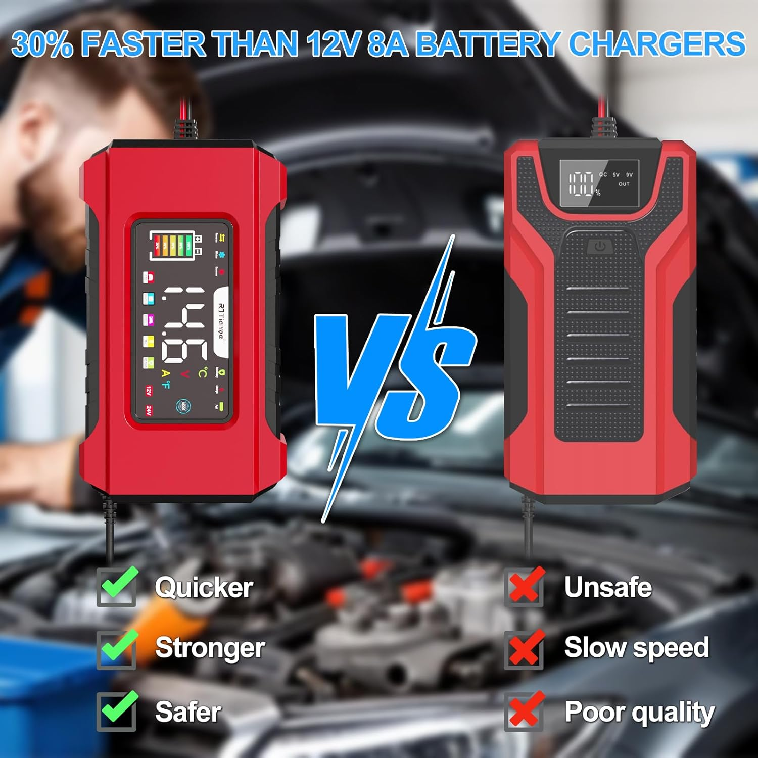 15A 12V/24V Smart Portable Battery Charger with AU Plug: 9-Stage Maintenance, Temp Compensation for Lead Acid Batteries in Automotive, Marine, Lawn Equipment