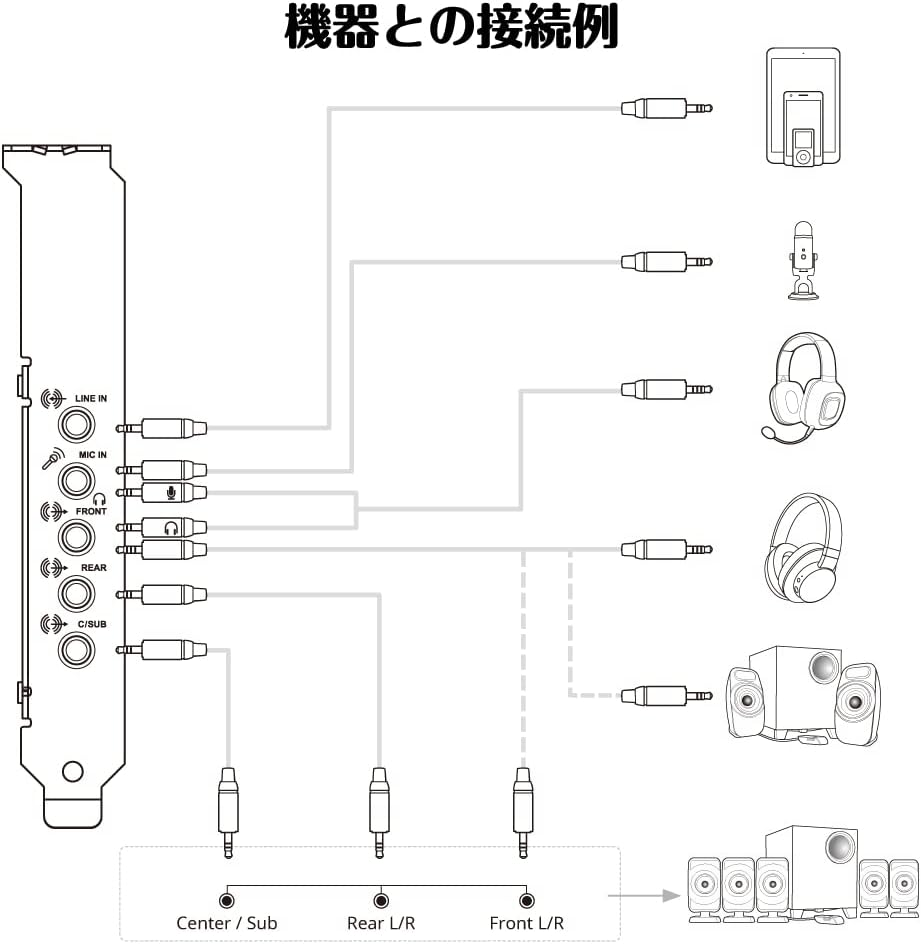 Sound Blaster Audigy FX V2 up to 24Bit/192Khz High Resolution Playback 120Db DNR DAC PCI-E Sound Card SB-AFXV2 image number 3