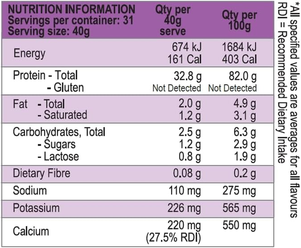 International Protein Protein Synergy 5 Cookies & Cream Flavour Protein Powder 1.25 Kg image number 2