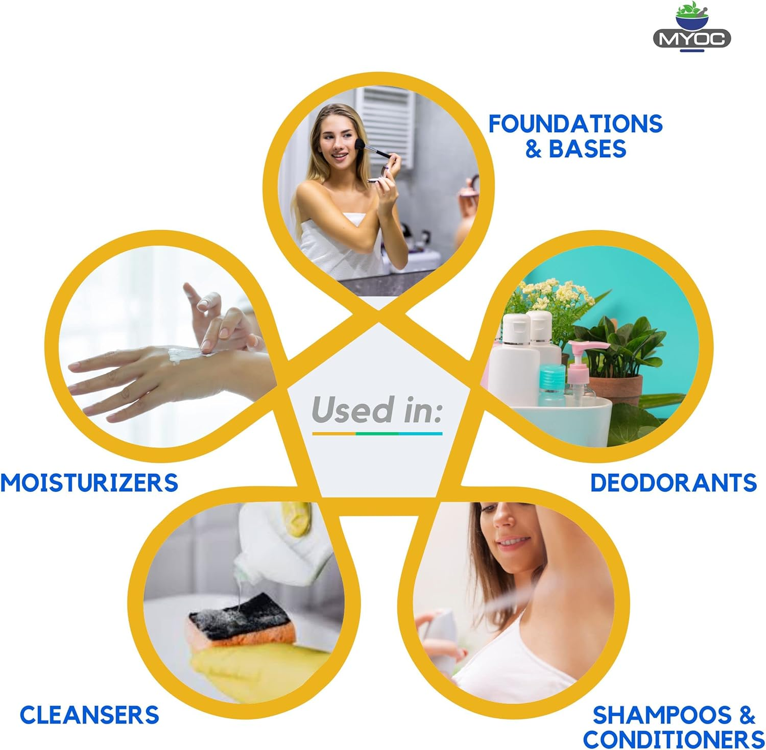 MYOC Propylene Glycol Liquid (100Ml)- Humectant, Emollient, Solvent, Cosmetic Grade | Used in Soap, Cream, Lotions, Eye Drops | Used for Reducing Aging Signs, Acne and Dry Skin image number 4