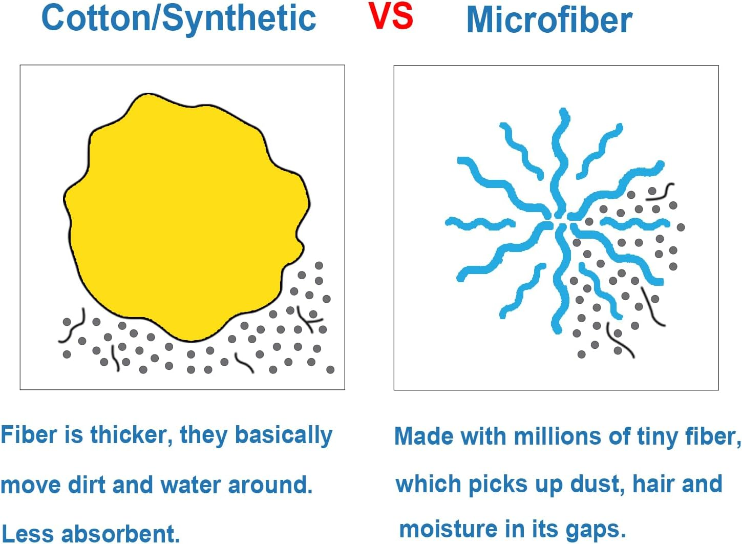 Microfiber Mop Head Replacement Compatible with All Standard US Threading Pole (1) image number 3