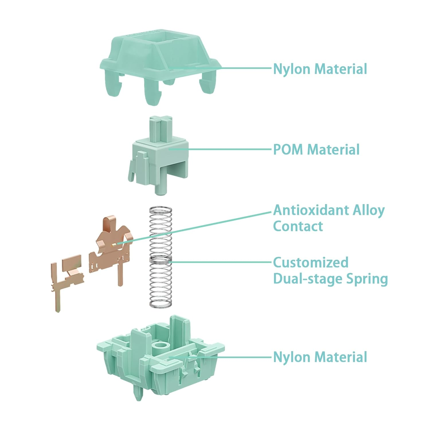 Gateron Mint Switches for Gaming Mechanical Keyboard,5 Pin 55Gf Dual-Stage Spring Pre-Lubed Linear Switches for Gaming and Office(Plugin,45Pcs) image number 6