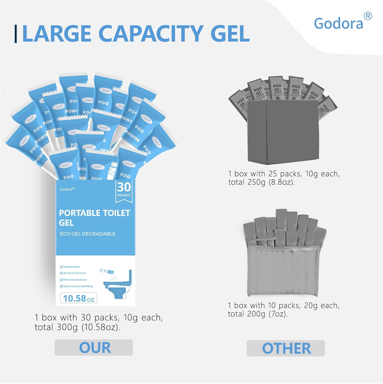 Godora Eco-Friendly Poo Urine Gel Powder with Spoon, Fast-Absorbing Camping Toilet Chemicals, Rapidly Biodegradable Eco Gel for Portable Toilet, for Outdoor Portable Bedpans & Emergencies image number 3
