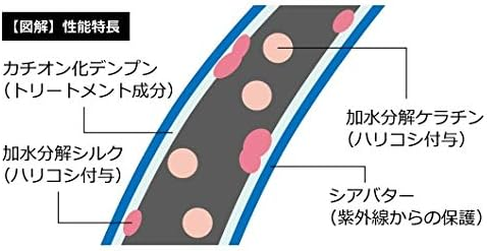 ZOIC N Cats Treatment in Shampoo, Short, 10.1 Fl Oz (300 Ml) (X1) image number 1