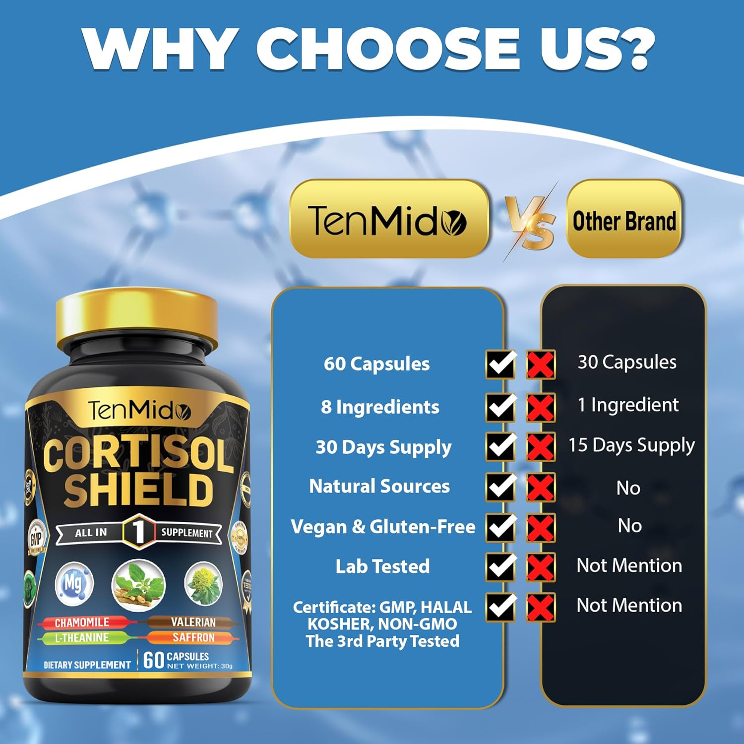 Cortisol Shield Supplement - 8In1 with Ashwagandha, Magnesium Glycinate, Rhodiola Rosea, Chamomile, L-Theanine & More - 60 Vegan & Non-Gmo Capsules image number 5