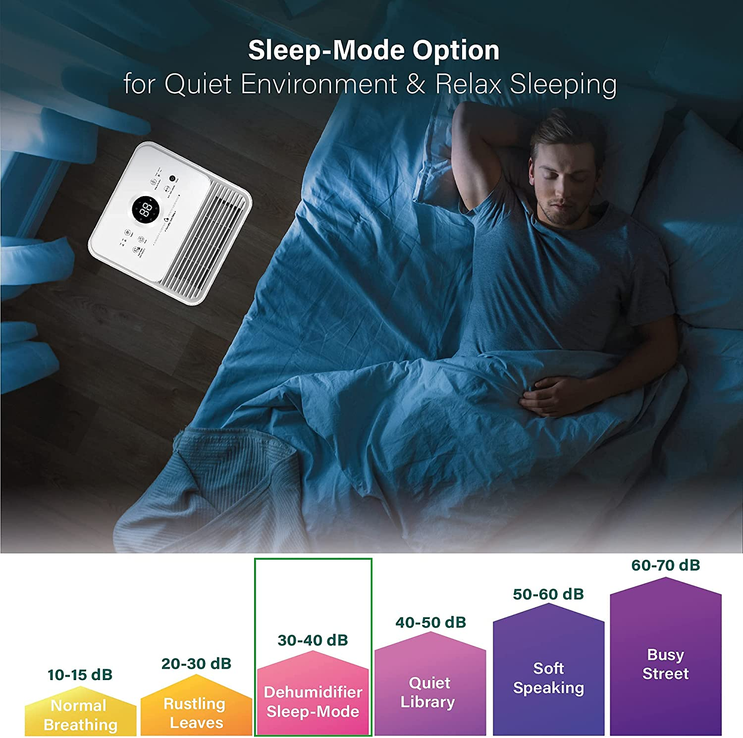 AROVEC 16L Smart Dehumidifier with Air Purifier Washable Preliminary Filter, True HEPA & Activated Carbon Filter, 2500Ml Water Tank, Large Dehumidification Capacity Covers up to 50M2, 2-Yr Warranty image number 1