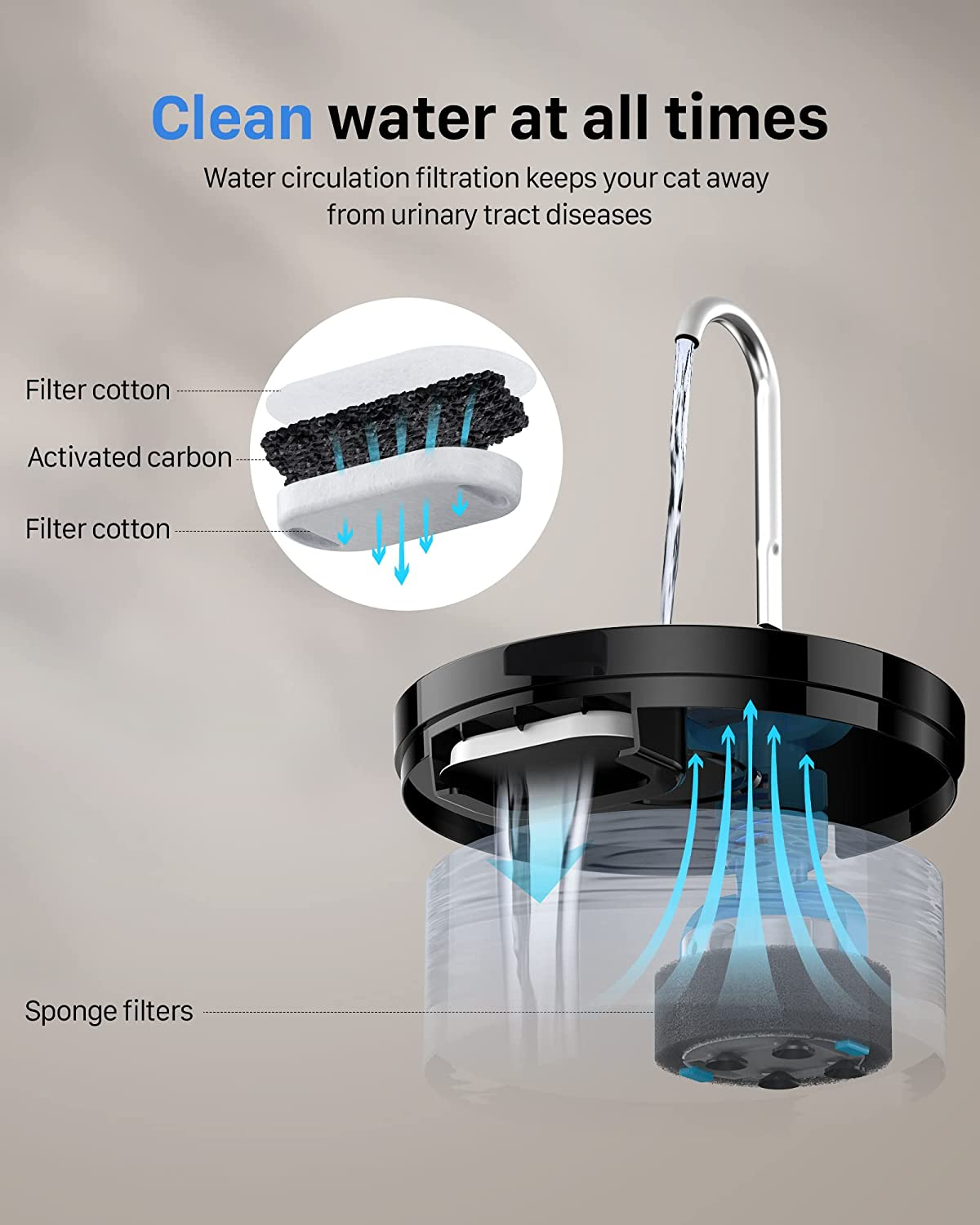 Cat Fountain, Super Silent Cats, GIOTOHUN 2L Drinking Fountain, Built-In LED Light, Activated Carbon Filter, Intelligent Pump, Transparent Water Tank, Two Water Flow Patterns, Black image number 4