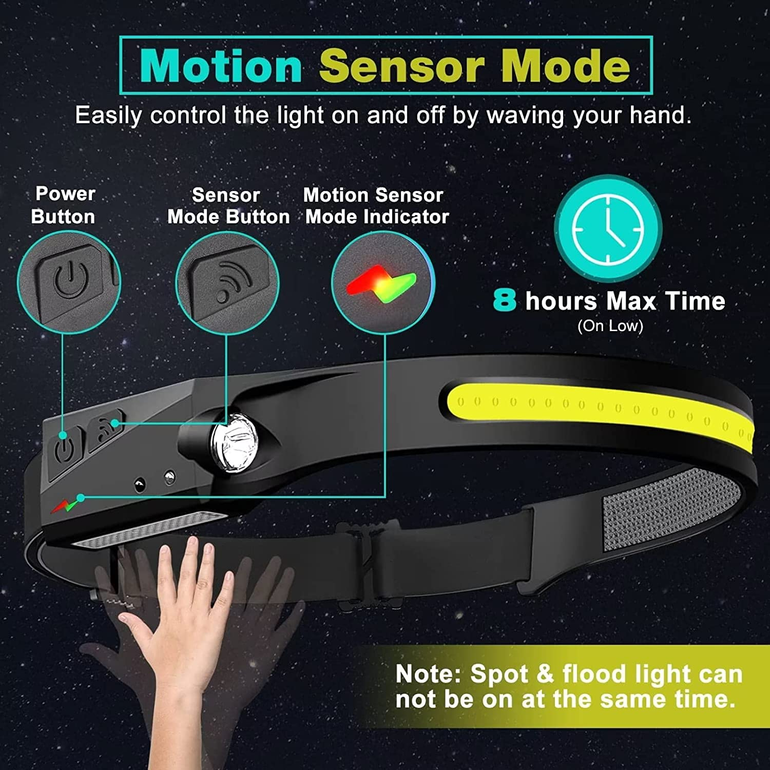 FBKK LED Headlamp Rechargeable, 230&deg;Wide Beam Headlight with Motion Sensor, Waterproof Lightweight Head Lamp Flashlight for Camping, Hiking, Running, Outdoor for Adults and Kids image number 6