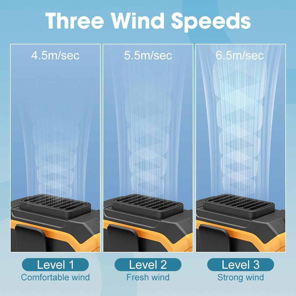 Portable Waist Fan, Cool Clip Fan under Shirt, Blue Collar Breeze, Outdoor Waist Fan Belt Clip Fan, Rechargeable Waist Mounted Electric Fan Wearable, Clip Fan for Travelin, with LED Light (Orange) image number 6