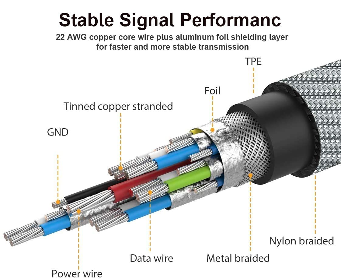 USB C Hard Drive Cable 0.5M, Type C to USB3.0 Micro B Drive Cable Compatible with Portable External Hard Hrives Such as WD Elements, Seagate Expansion, Toshiba, Samsung M3, Galaxy S5, Lacie, Maxtor image number 3