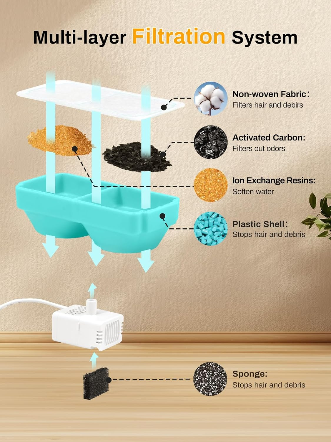 Wireless Cat Water Fountain, 4000Mah Battery Operated, 3.2L/108Oz Cordless Automatic Stainless Steel Pet Fountain with Motion Sensor, Rechargeable Cat Drinking Fountain with Ultra-Quiet Pump for Pets image number 5