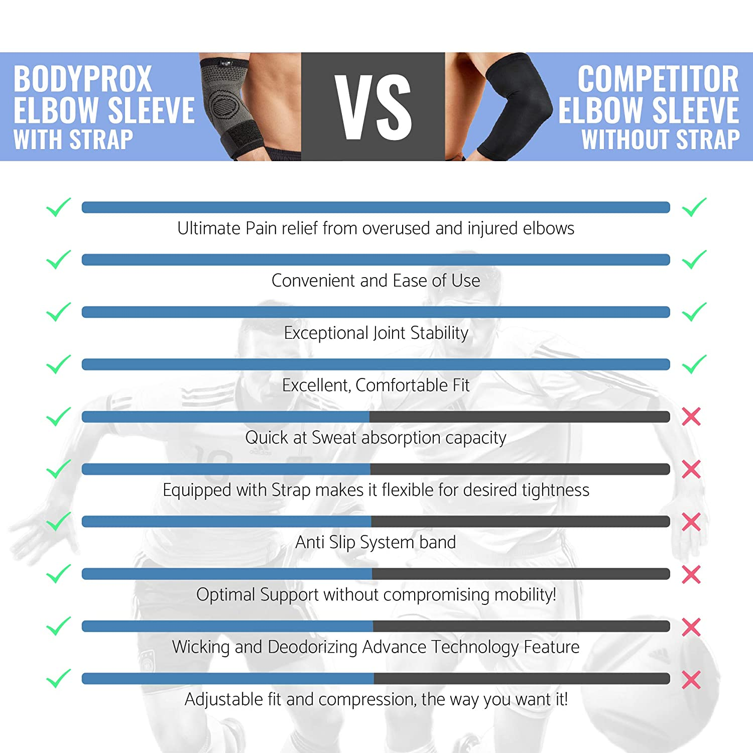 Elbow Brace with Strap for Tendonitis 2 Pack, Tennis Elbow Compression Sleeves, Golf Elbow Treatment (Large) image number 3