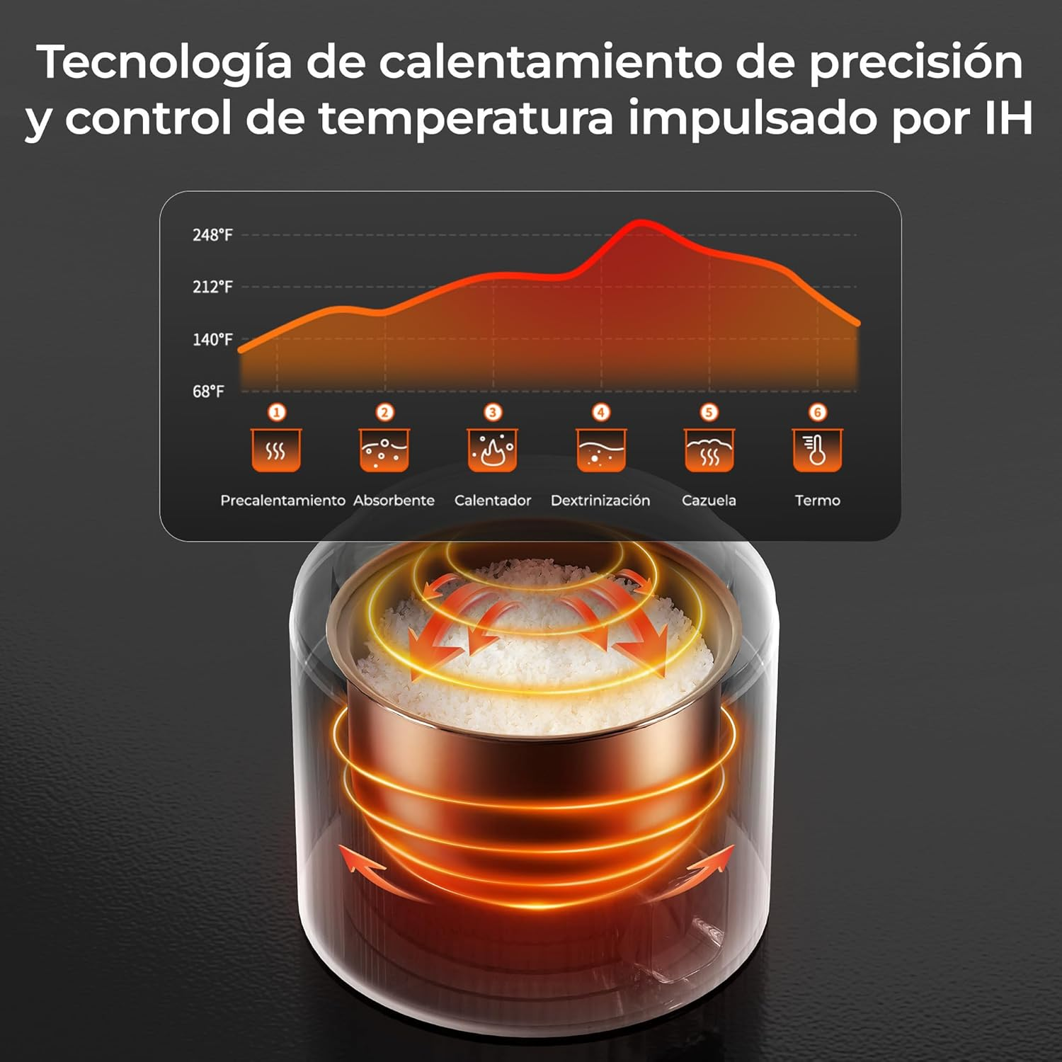 TOKIT Rice Cooker 1.5 L Pro Rice Cooker Small Mini but Multifunctional with Display Touch Button for 1-3 People Ceramic Coated Non-Stick Inner Travel Pot (White) image number 2