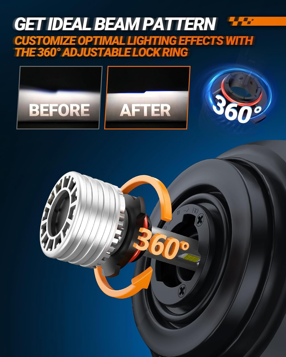 SEALIGHT 55000LM 9005 LED Bulbs, 6500K White Super Bright 9005/HB3 Fog Light Bulbs, Plug and Play, Pack of 2 image number 4