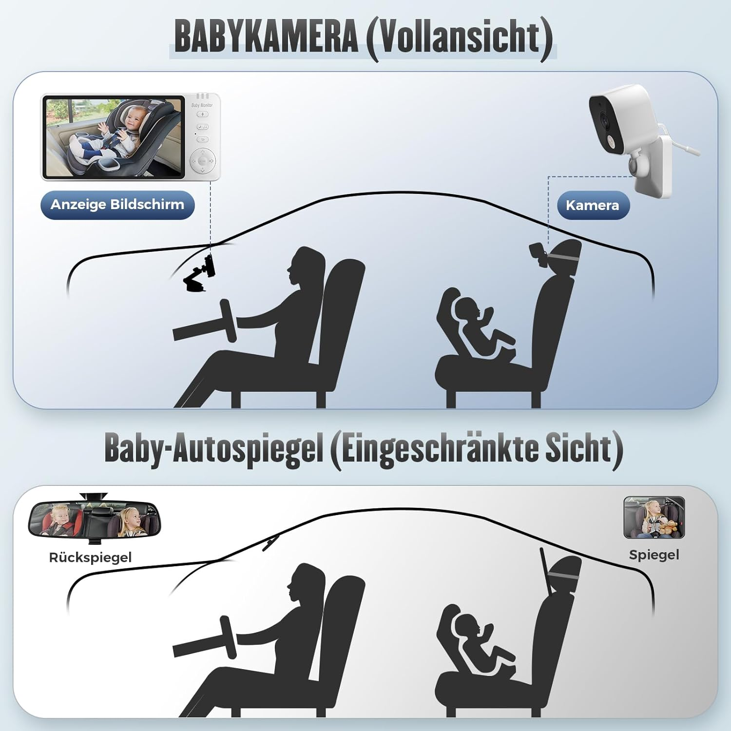 Baby Camera Car with 5 Inch Display: HD Night Vision and Wide Angle Car Mirror Baby Back Seat USB Plug & Play Easy Installation Ideal for Baby Car Seats image number 2