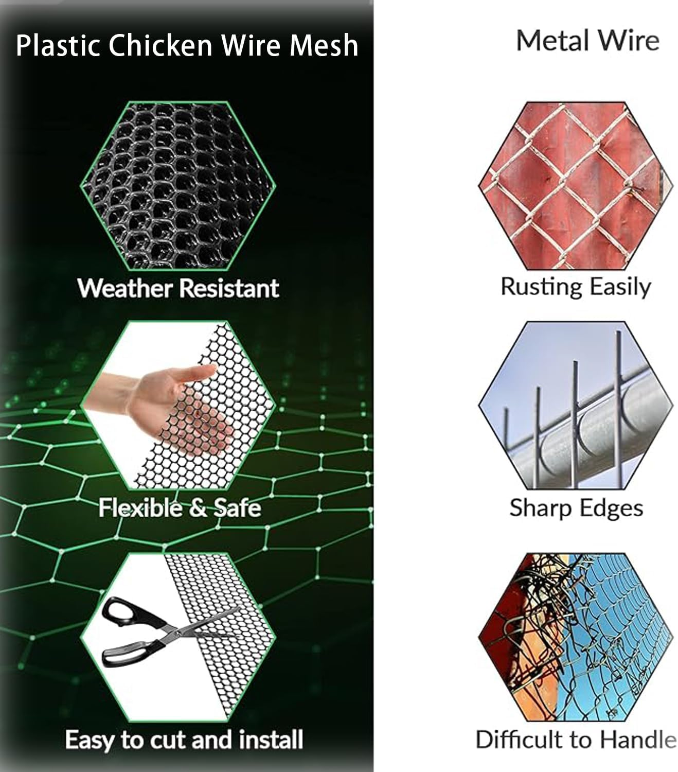 WEZCHUGHAOL Plastic Wire Mesh Fence 40 X 300CM Roll &ndash; Durable, Versatile Barrier for Pets & Gardening (White) image number 2