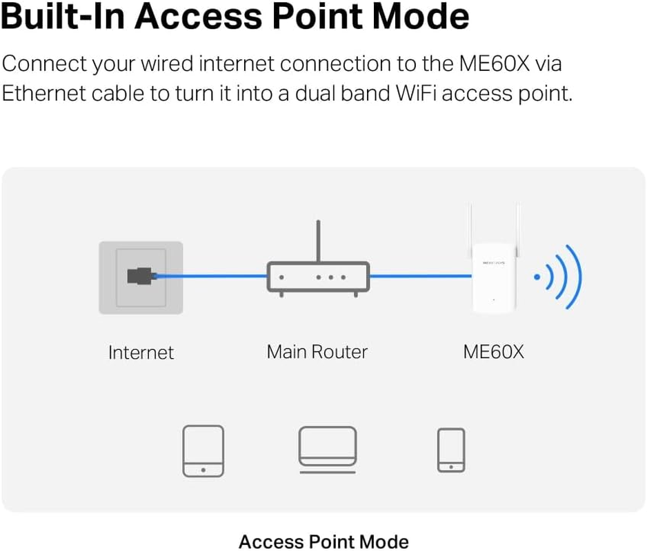 Mercusys AX1500 Wi-Fi 6 Range Extender, Dual Band, Gigabit Ethernet Connection, 2&times; Adjustable High-Gain Antennas, Built-In Access Point Mode, Seamless Wifi, Easymesh, Easy Setup, App Control (ME60X) image number 2