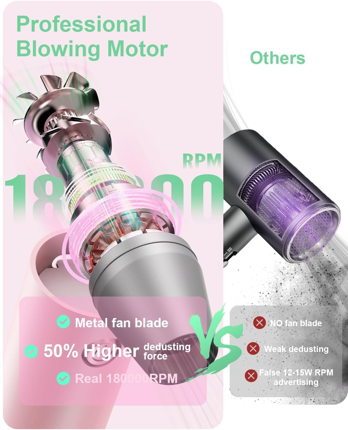 Compressed Air Duster,180000Rpm 3 Gear Jet Dryer Blower Electric Portable Air Duster Adjustable Rechargeable Cordless Jet Dry Blower Air Blower for Home and Car Air Bed Hair Dry image number 6