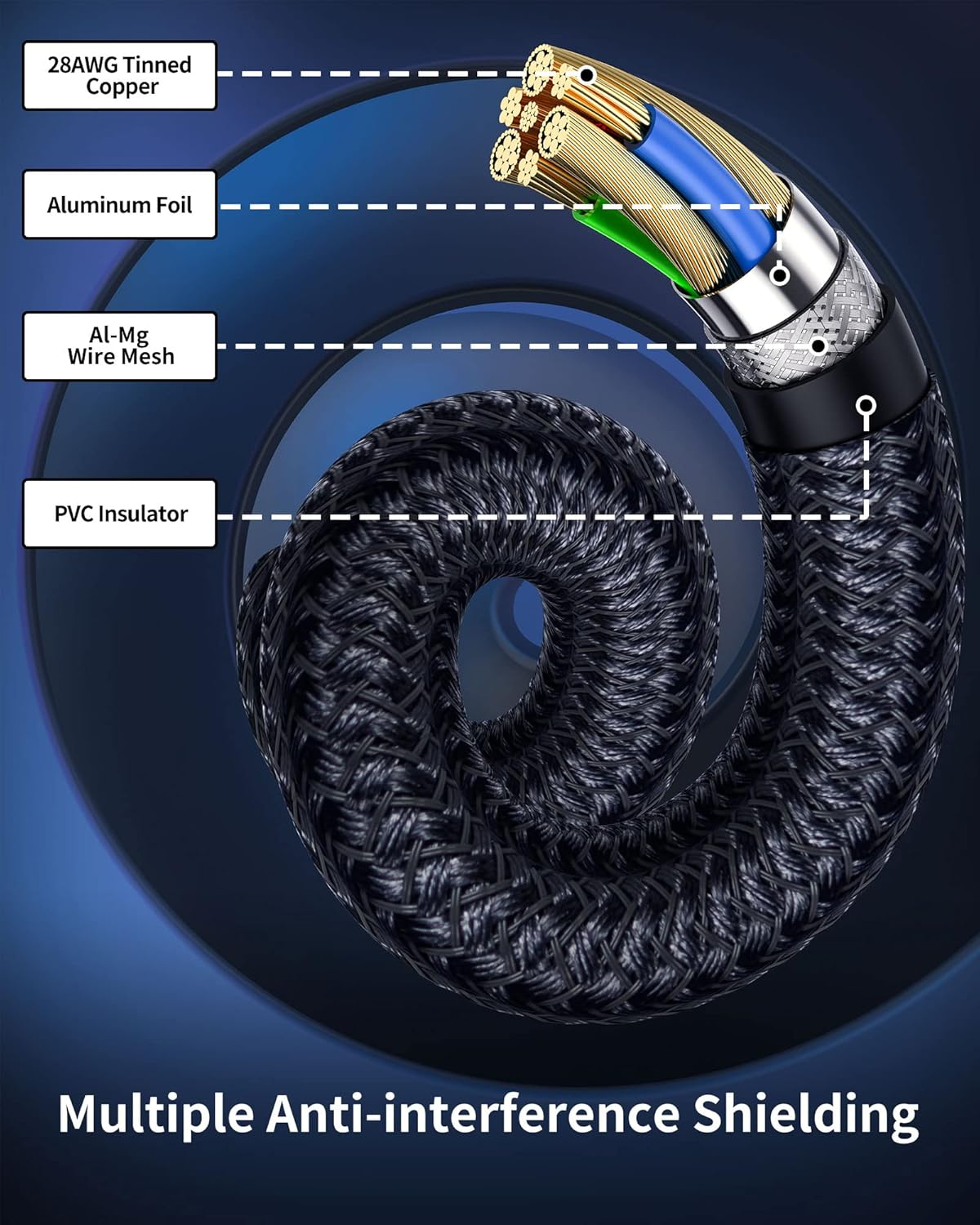 Silkland Displayport 2.1 Cable 1M, DP 2.0 Cable [16K@60Hz, 10K@60Hz, 8K@120Hz, 4K@240Hz 165Hz 144Hz] 40Gbps HDR, HDCP DSC 1.2A, Video Display Port 2.1 Cord Compatible Freesync G-Sync Gaming Monitor image number 4