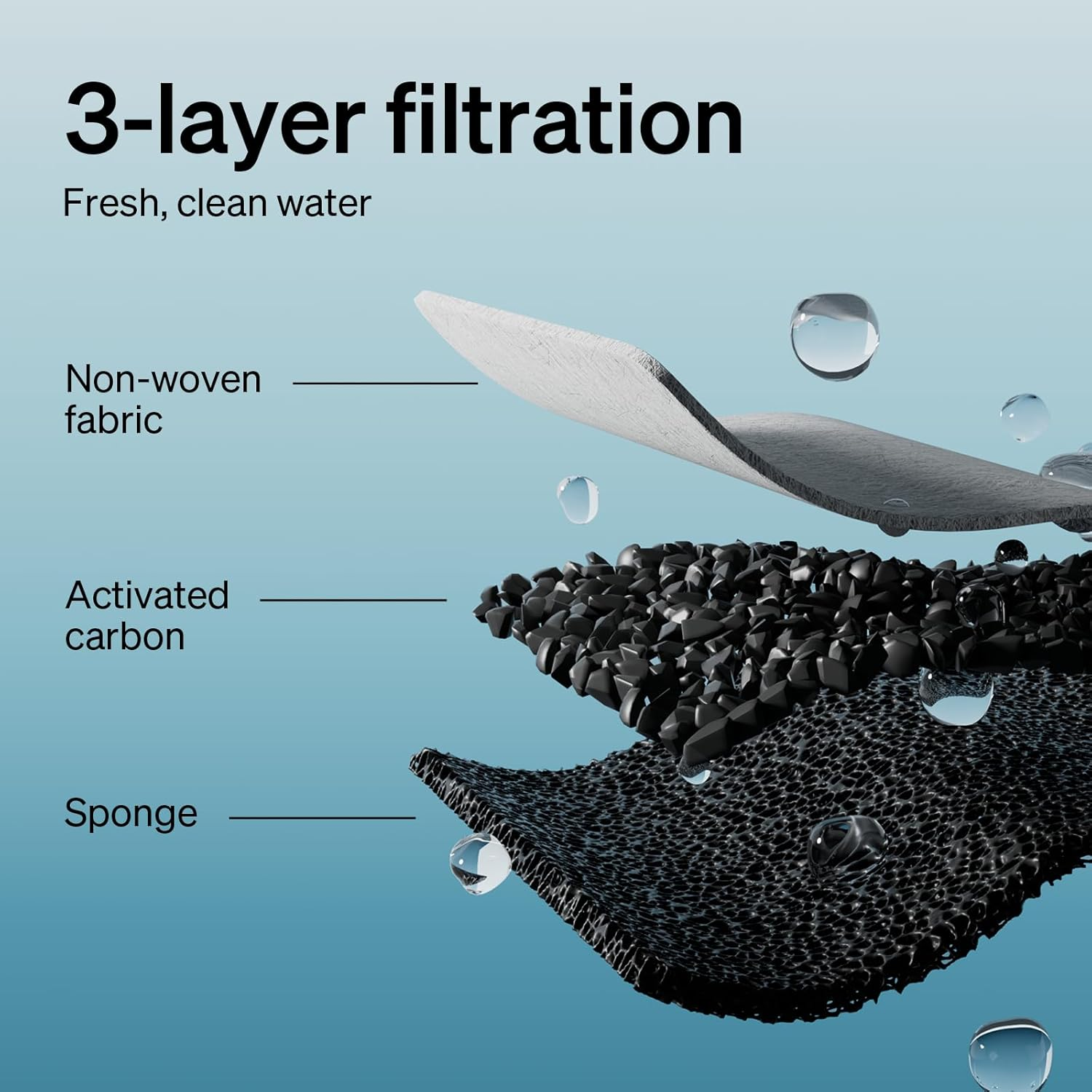 PETLIBRO 4/8 Packs Replacement Filters for Stainless Steel Cat Water Fountain PLWF003 & PLWF006, 2/4 Months Set of Replacement Filters Fot Pet Water Fountain Stainless Steel image number 2