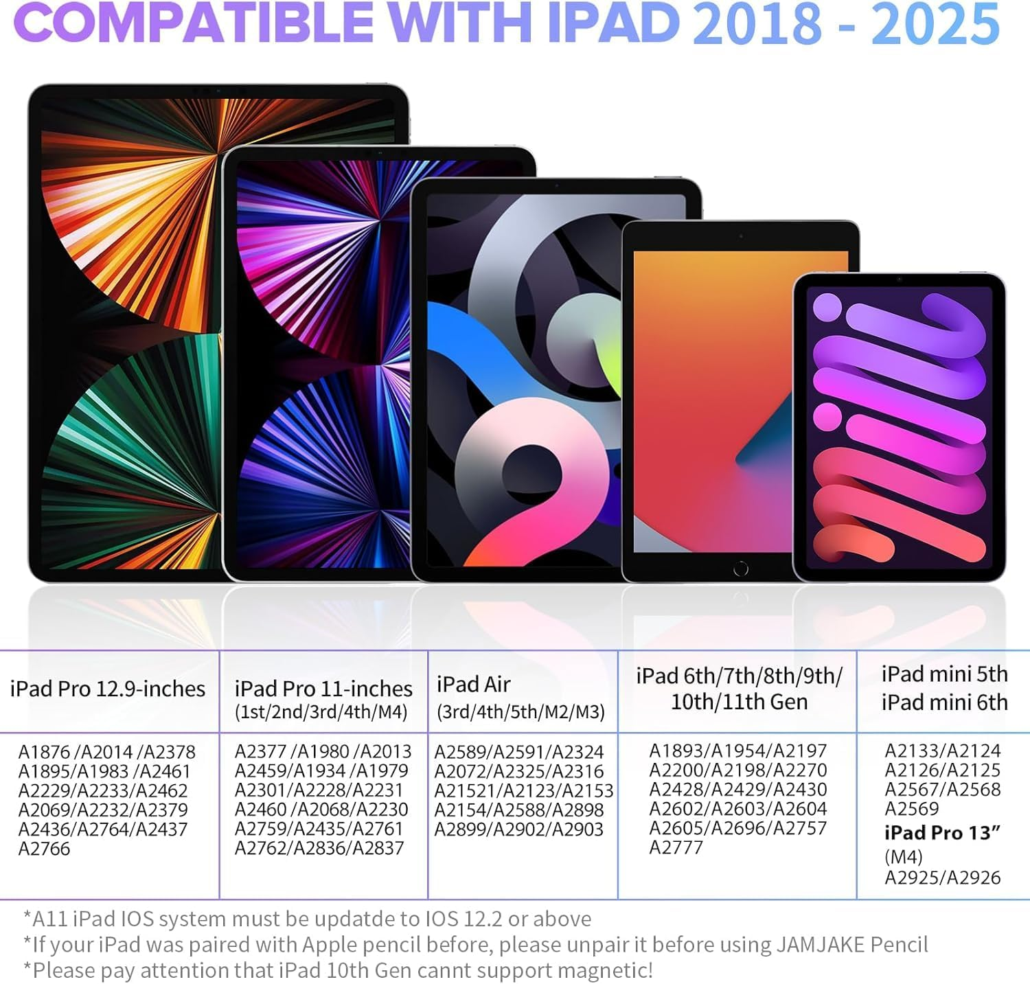 Stylus Pen for Ipad 6Th-11Th Generation-2X Fast Charge Ipad Pencil Compatible with 2018-2025 Ipad Pro 11"/12.9"/M4, Ipad Air 3/4/5/M2/M3,Ipad Mini 5/6 Gen-Black - Black image number 6